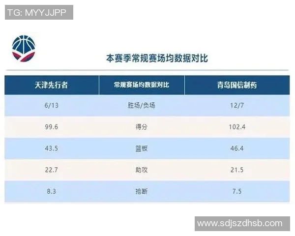CBA天津对阵北控前瞻分析两队状态与战术对比展望精彩对决